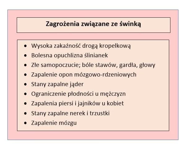 Świnka: niebezpieczne objawy choroby, które musisz znać i rozpoznać
