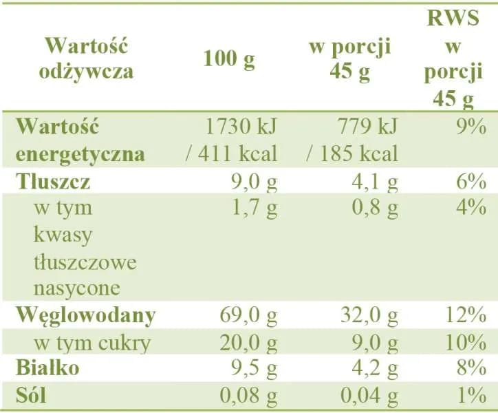 Ile kalorii ma beza? Poznaj dokładną wartość energetyczną 2025