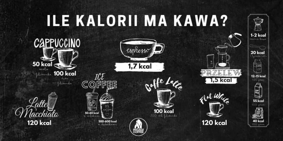 Prawdziwa kaloryczność cappuccino i ukryte kalorie w dodatkach - Poznaj fakty