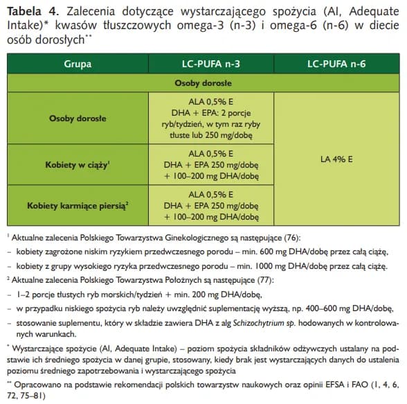 EPA: 5 kluczowych faktów o kwasie tłuszczowym omega-3