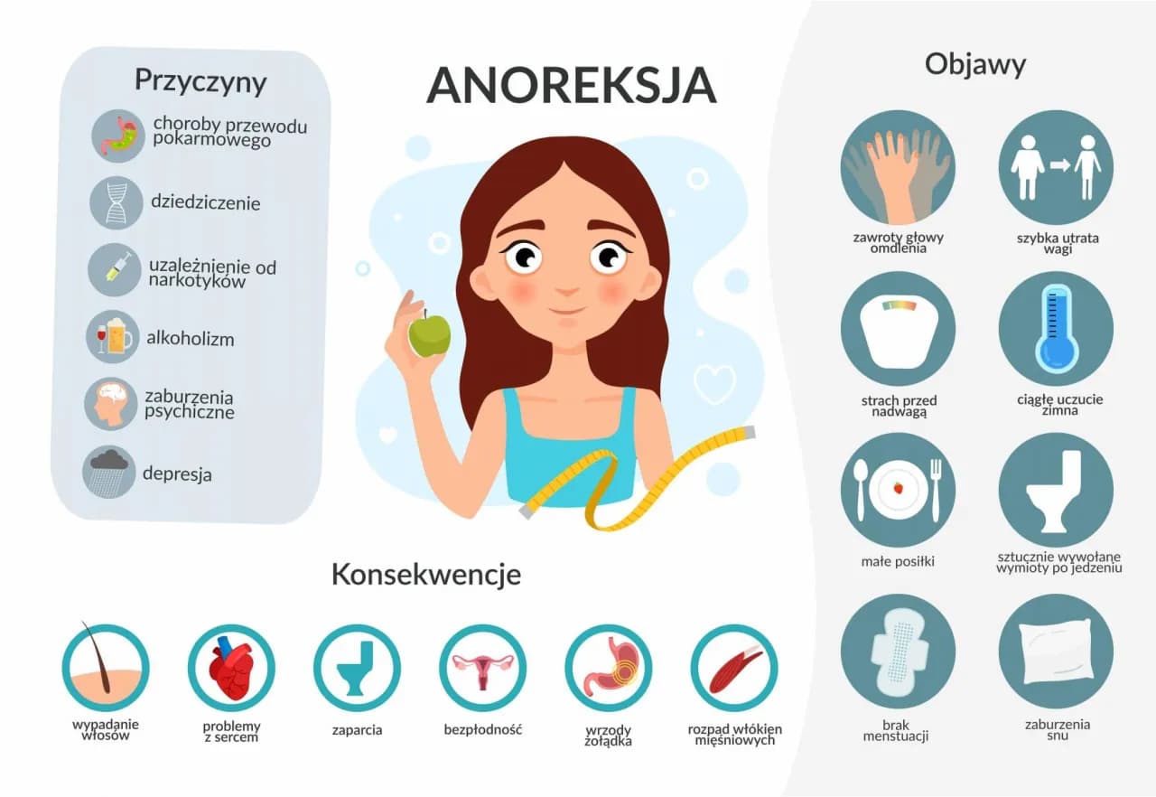 Pierwsze objawy anoreksji: ukryte sygnały, które mogą ocalić życie