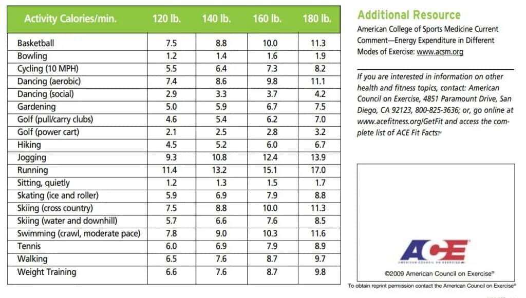 Ile kalorii spala każda aktywność fizyczna - fakty i liczby