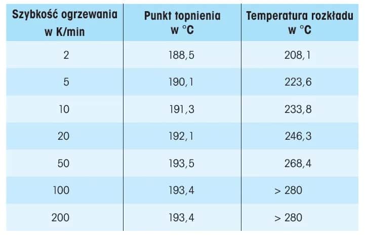 W jakiej temperaturze ginie witamina C? Fakty które zaskakują