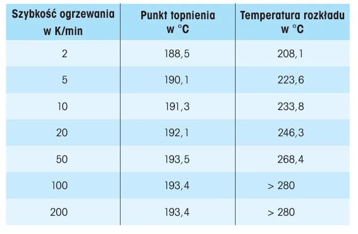 W jakiej temperaturze ginie witamina C? Fakty które zaskakują