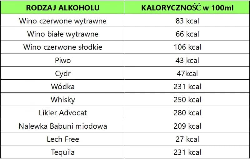 Ile faktycznie kalorii ma whisky - prawda o kaloryczności tego alkoholu