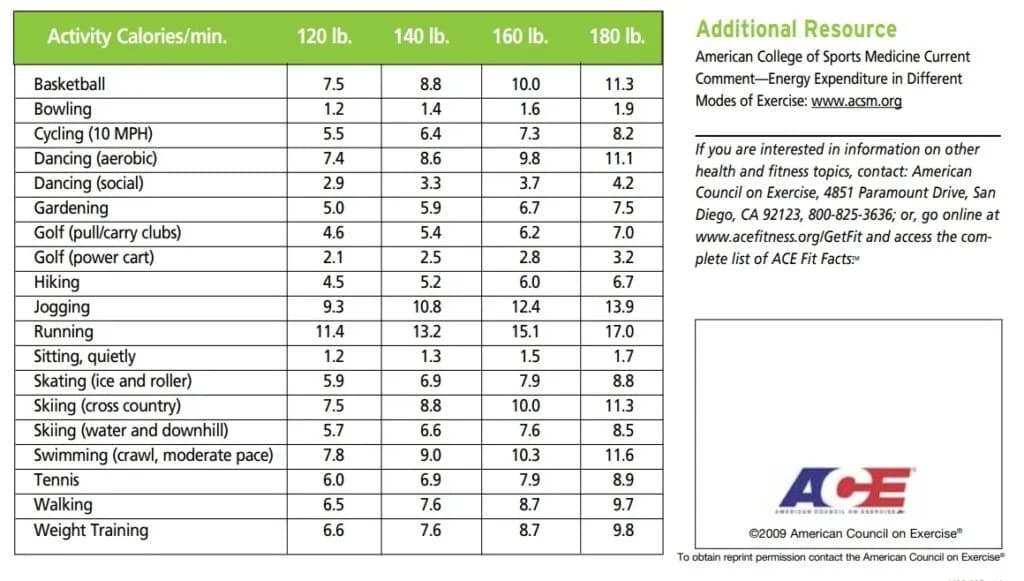 Ile kalorii spalisz podczas godziny biegu? Szczegółowy kalkulator spalania