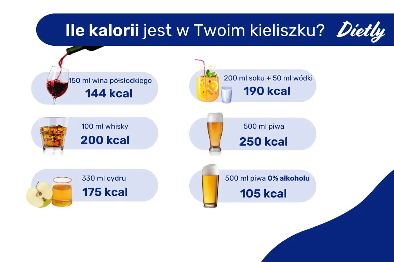 Ile kalorii ma kieliszek wódki: Prawdziwy wpływ na Twoją dietę i wagę