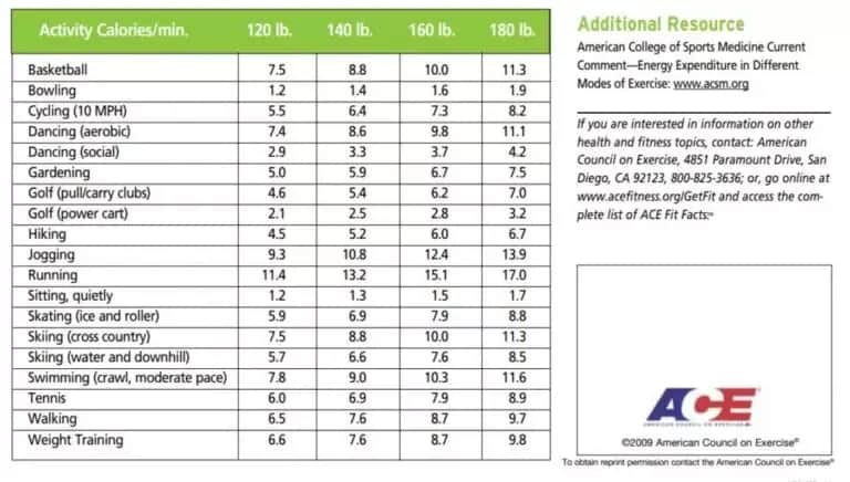 Ile kalorii spala człowiek w ciągu dnia? Zaskakujące fakty i obliczenia